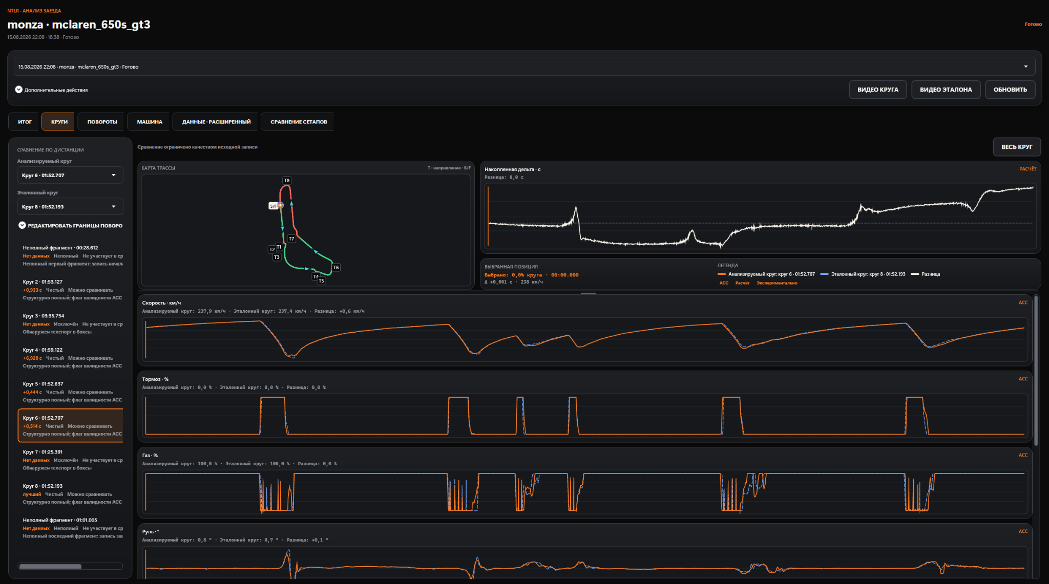 Сравнение кругов и телеметрии в NTLR Telemetry Analysis